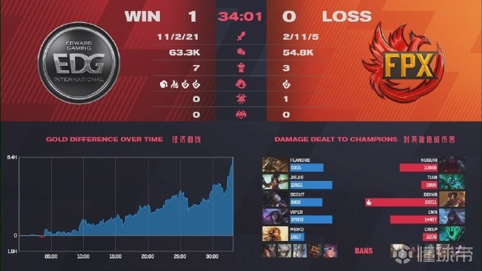 EDG力克Excel,Crisp关键制胜 EDG力克Excel,Crisp关键制胜