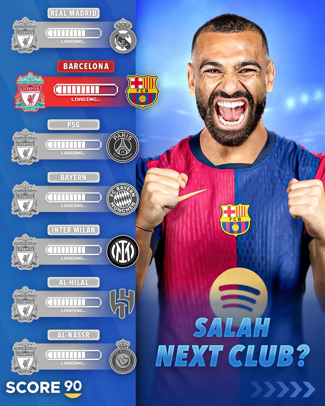 皇马横扫加拿大，萨拉赫惊艳世界的简单介绍